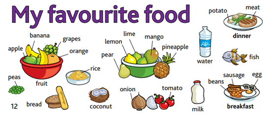 Chủ đề Food and Drink - Aland English