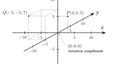 (Копія) декартові координати у просторі