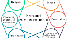 Українська література - безмежний простір для формування громадянської компетентності