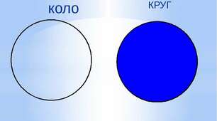  Коло і круг