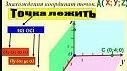 10 клас.Прямокутна система координат у просторі.