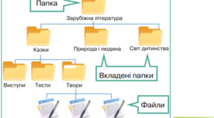 Урок "Структурування інформації в документах, папках. Поняття меню"