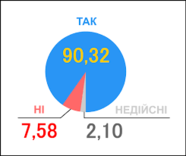 Всеукраїнський референдум 1991 — Вікіпедія