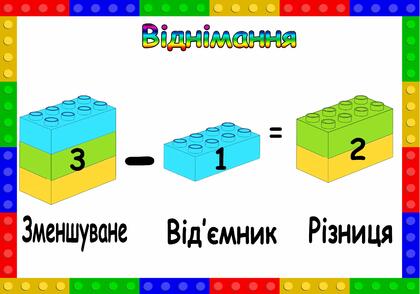 Плакати "Назви чисел" (дії додавання та віднімання, з використанням зображення цеглинок ЛЕГО) | Початкова освіта, Навчання, Дошкільна освіта