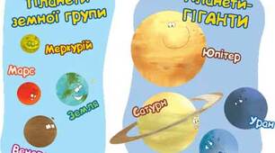 Які бувають планети
