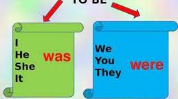 Was/were
