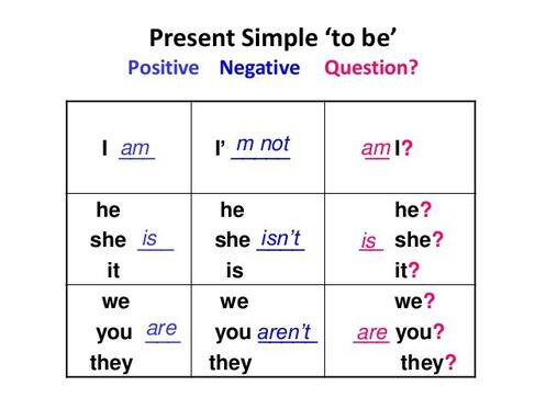 Present Simple - правила образования, примеры употребления