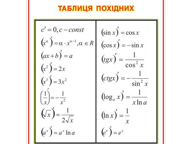 Презентація "Правила диференціювання"