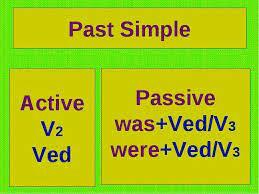 The theme:«Past Simple Passive»