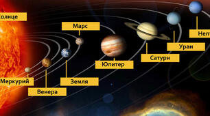 Всесвіт і Сонячна система