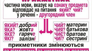 (Копія) Діагностувальна робота по темі "Прикметник". 3 клас