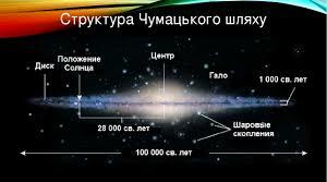 Наша Галактика-Молочний шлях