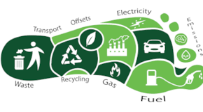 Carbon footprint. Discussion (all)