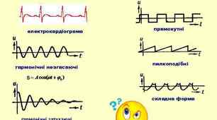 Поширення механічних коливань у пружному середовищі