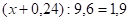 0300h1dp-3dcc-131x22.png
