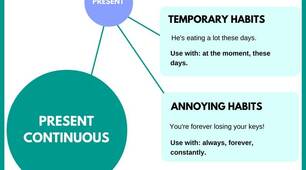 Present Continuous