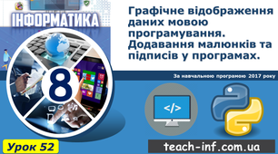 Графічне відображення даних мовою програмування. Додавання малюнків та підписів у програмах.