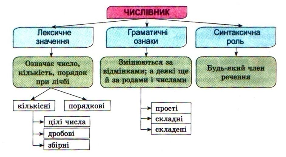 Мовний калейдоскоп: Матеріали до уроків з української мови