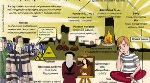 Інфографіка до твору Р.Бредбері "Усмішка"