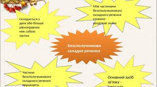  Контрольна робота. Безсполучникове речення (БСР). Складне речення з різними видами зв'язку.
