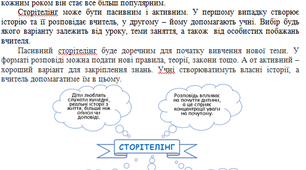 Використання скрайбінгу та сторітелінгу на уроках інформатики