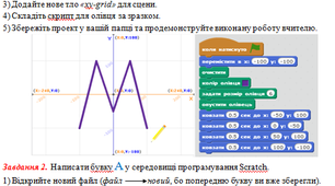 Практична робота: Вчимося створювати букви у Scratch
