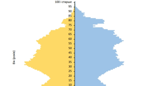 Населення України та світу.