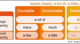 How much…?/ How many…?/ Much/Many/A lot of/ Lots of/ A few/A little