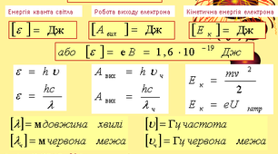 Фотоефект. Рівняння фотоефекта