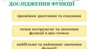 Застосування похідної