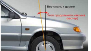 Стаття "ГЕОМЕТРИЯ   КОЛІС   АВТОМОБІЛІВ"