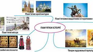 Урок узагальнення і систематизації знань та умінь з теми Історія України в пам’ятках