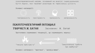 Ілюстративний плакат "Екзистенційна терапія"