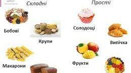 Тест з теми  "Вуглеводи",  9 клас
