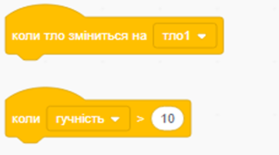 Інтерактивна вправа "Алгоритмічні структури та команди у програмі Scratch". 6 клас