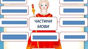 Самостійні частини мови