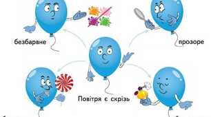 Перевір себе! Що я знаю про повітря  (3 клас)
