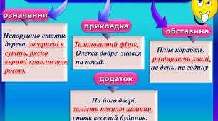 (Копія) ВІДОКРЕМЛЕНІ ЧЛЕНИ РЕЧЕННЯ 