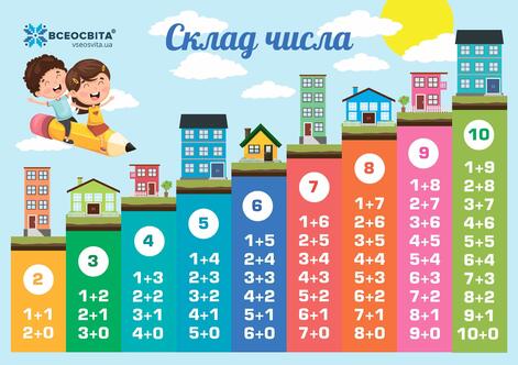 Вивчаємо «Склад числа» для початкових та перших класів | Math activities preschool, Math worksheets, Math school