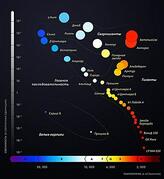 Диаграмма Герцшпрунга — Рассела — Википедия