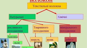  Властивості тканин