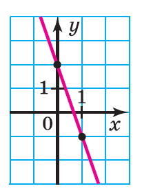 0300ix4t-9f26-206x280.png