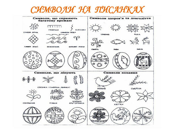 Презентація "Українська писанка"