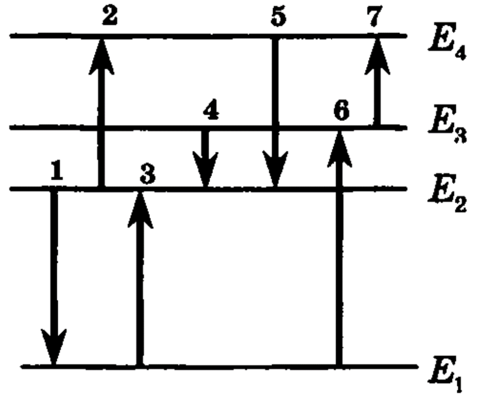 На рисунке 2 представлена схема энергетических уровней атома какой цифрой обозначена стрелка