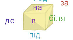 Прийменник як службова частина мови