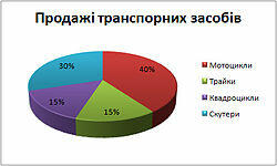 Діаграма (представлення даних) — Вікіпедія