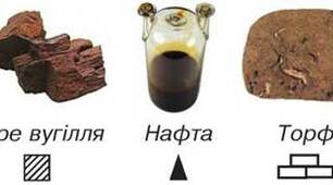 Корисні копалини