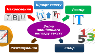5 клас. Текстовий процесор