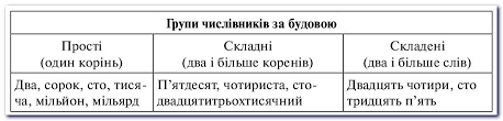 Українська мова в 6 класі