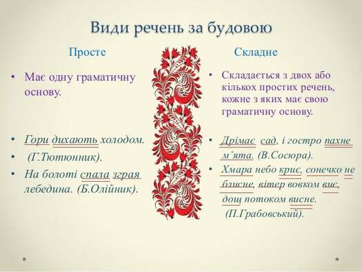 Блог Демченко Мирослави Валентинівни, учителя української мови та  літератури : УКРАЇНСЬКА МОВА .5-ті класи